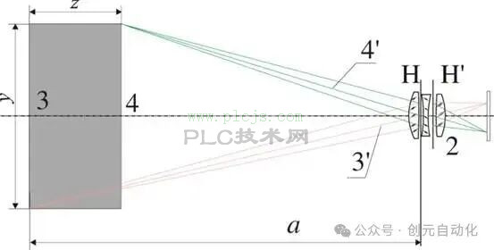 为什么很多机器视觉系统宁愿用“远心镜头”，也不用普通镜头