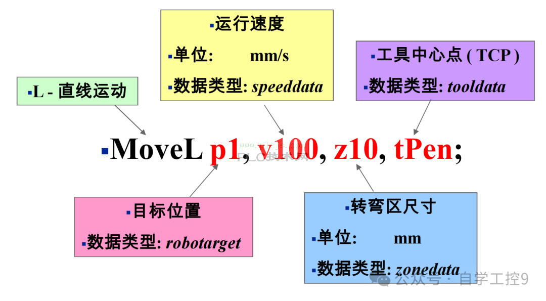 新手必学：ABB机器人 Movel最直观讲解，看了就会用
