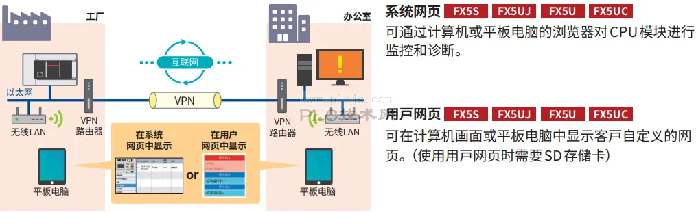 FX3升级FX5的推荐要点（四）