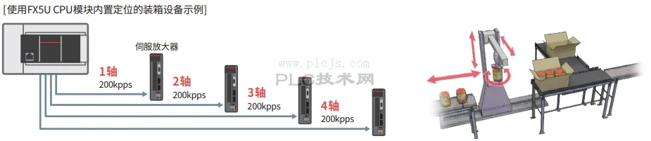 FX3升级FX5的推荐要点（三）