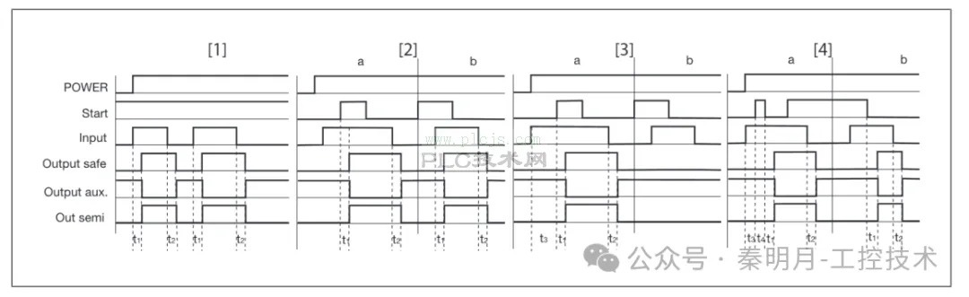 EPLAN安全回路设计实战案例1--气密性检测项