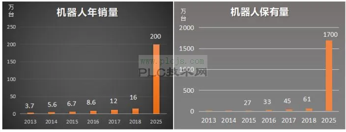 指南车工业机器人应用工程师课程体系大升级，真实项目教学！