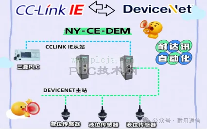 小网关大效益：耐达讯自动化CC-Link IE转DeviceNet协议转换设备助力三菱PLC与液位传感器协同