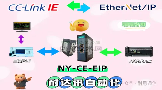 耐达讯自动化实现CC-Link IE转EtherNet/IP网关跨协议协同技术方案