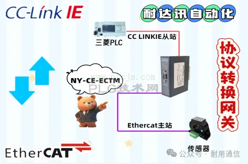工业协议转换新选择：耐达讯自动化CC-Link I转EtherCAT网关深度解析
