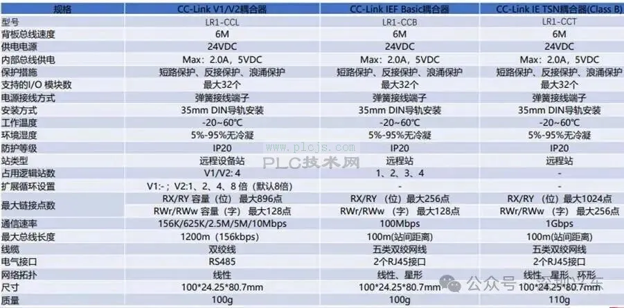 菱领片式模块推出EtherCAT网络耦合器模块LR1-ECT