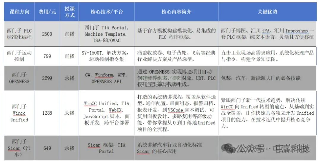 屯蒙科技核心课程体系介绍