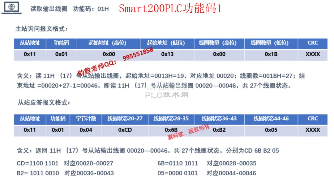 西门子Smart200PLC功能码主从站报文格式