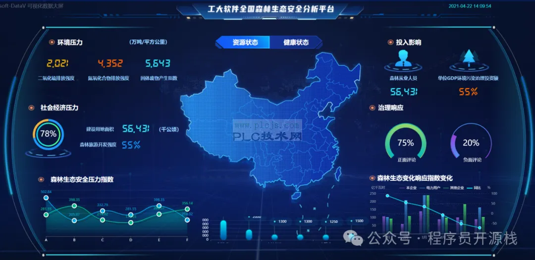 智能数据可视化平台：拖拽组件，实现敏捷分析