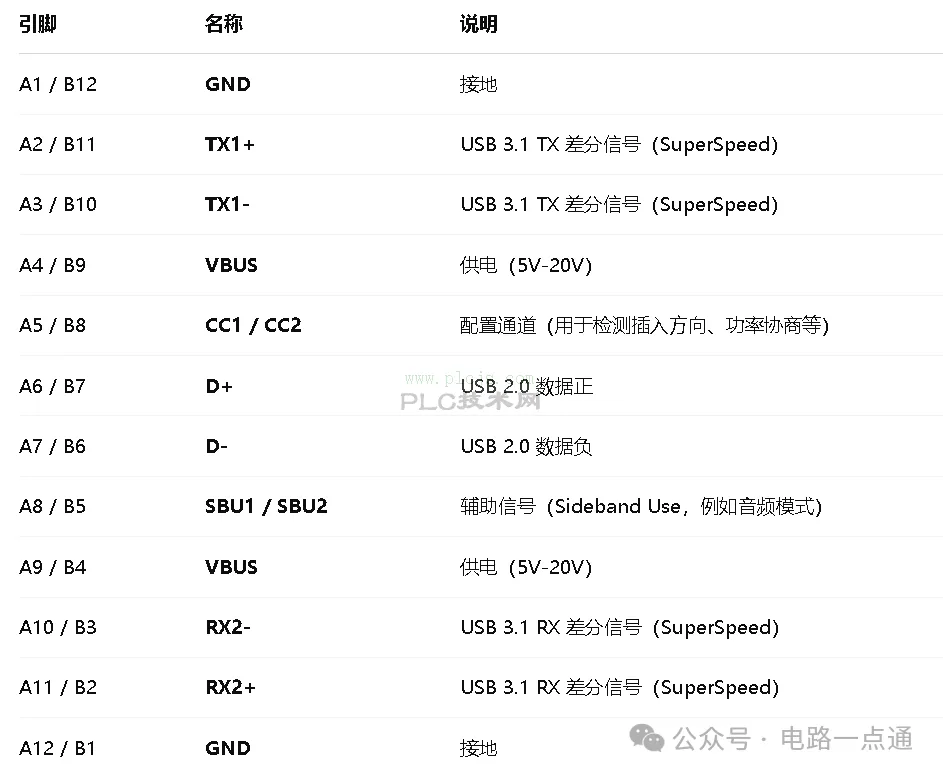 Type-C电路CC1和CC2下拉电阻解析