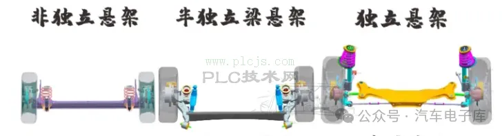 1分钟看懂汽车悬挂种类