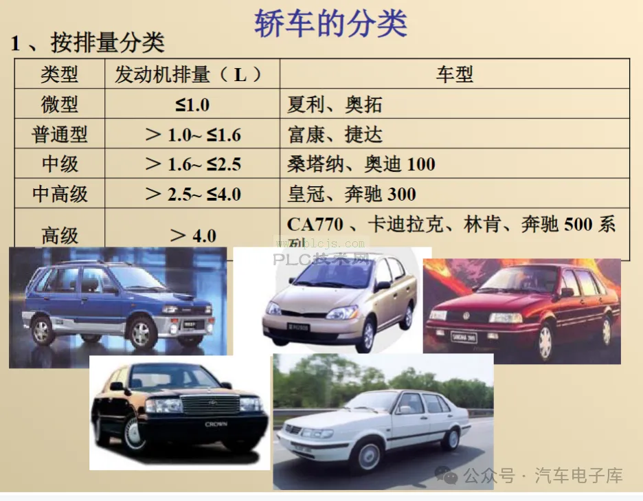 经典汽车构造课件(95页)-PPT课件
