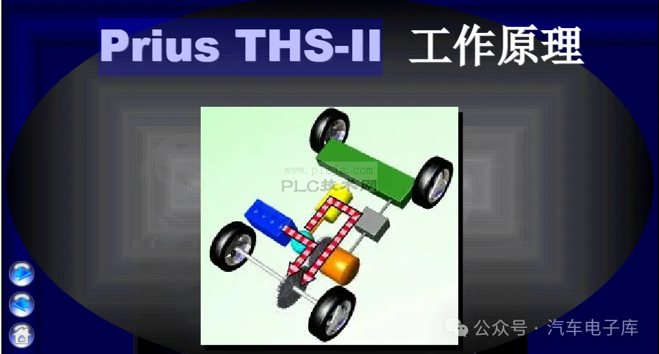 丰田混合动力汽车结构原理（工作原理）ppt-教学课件