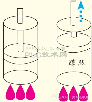 汽车发动机(Engine)构造-气缸排列形式(V、W、水平对置)零部件示意图