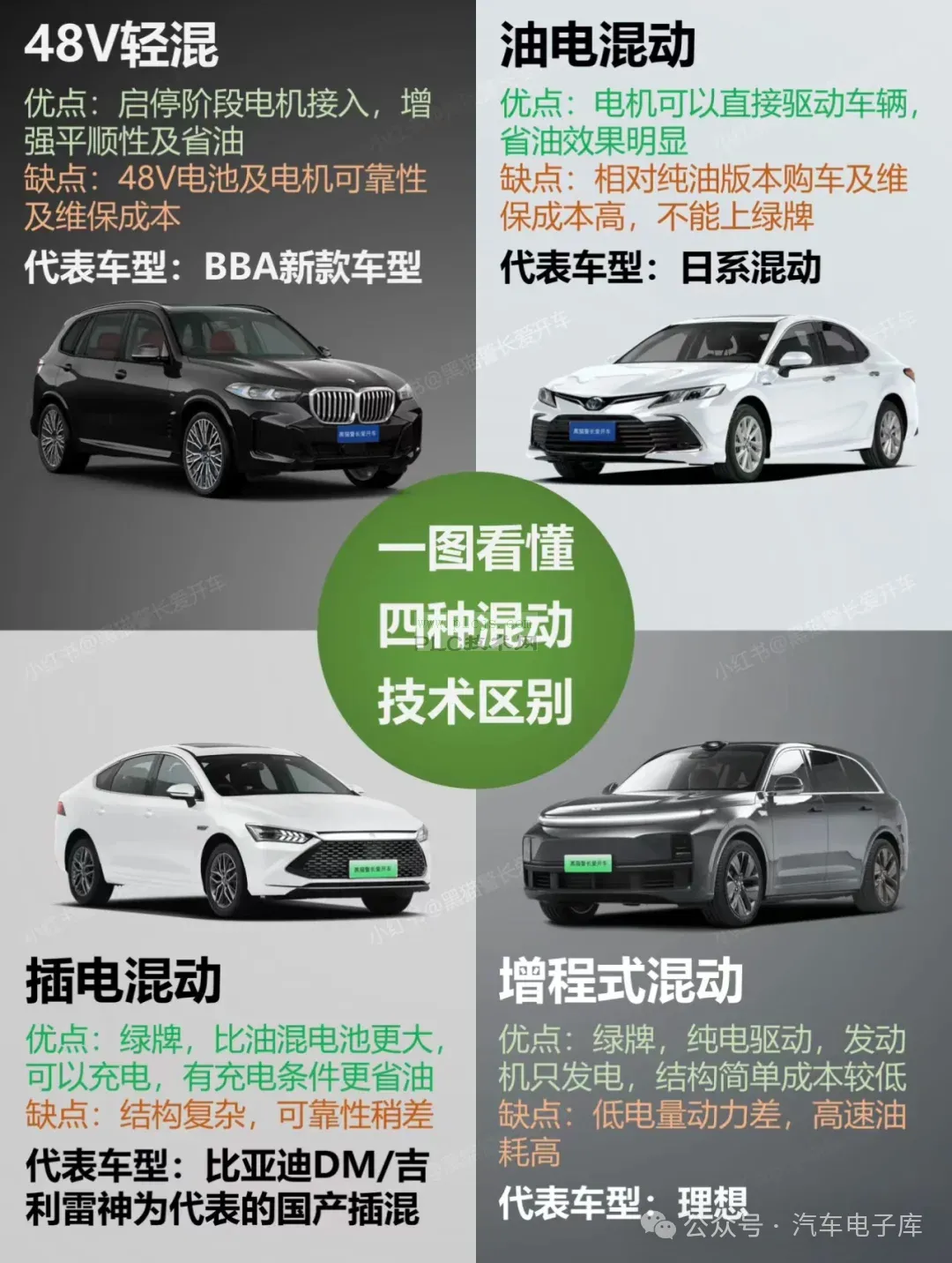 一文看懂48V轻混、纯电、插混、增程，哪款是你的选择