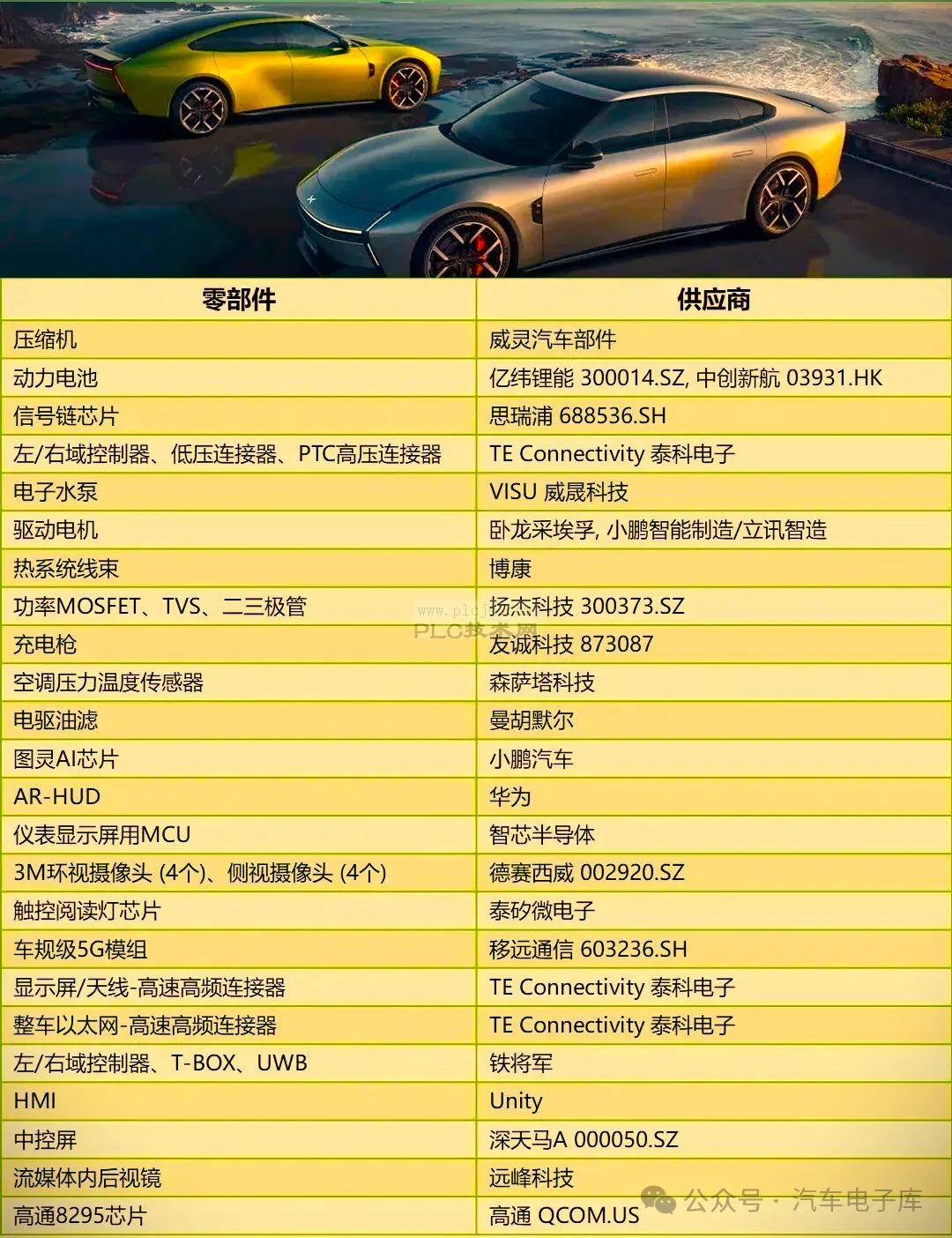 小鹏新P7汽车核心零部件供应商一览