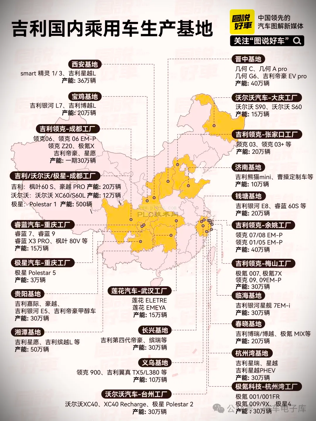 吉利汽车生产基地分布、集团架构、车型图谱