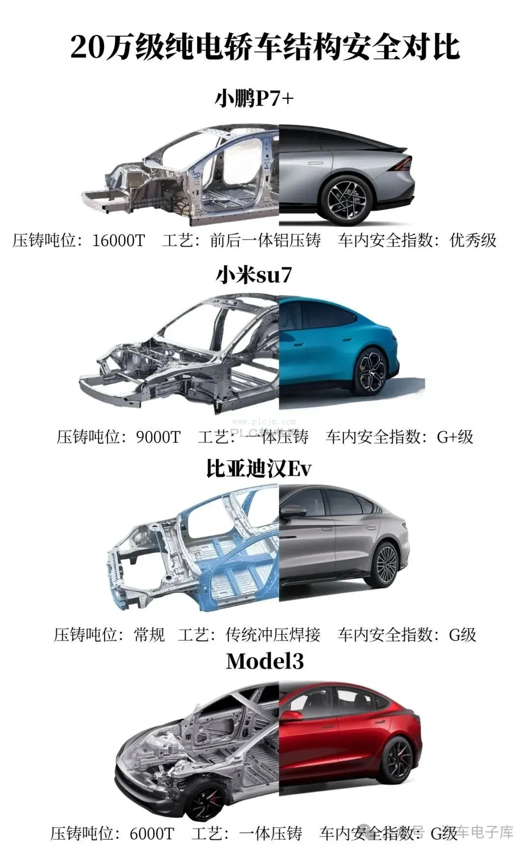 20万级纯电汽车谁的用料更好？