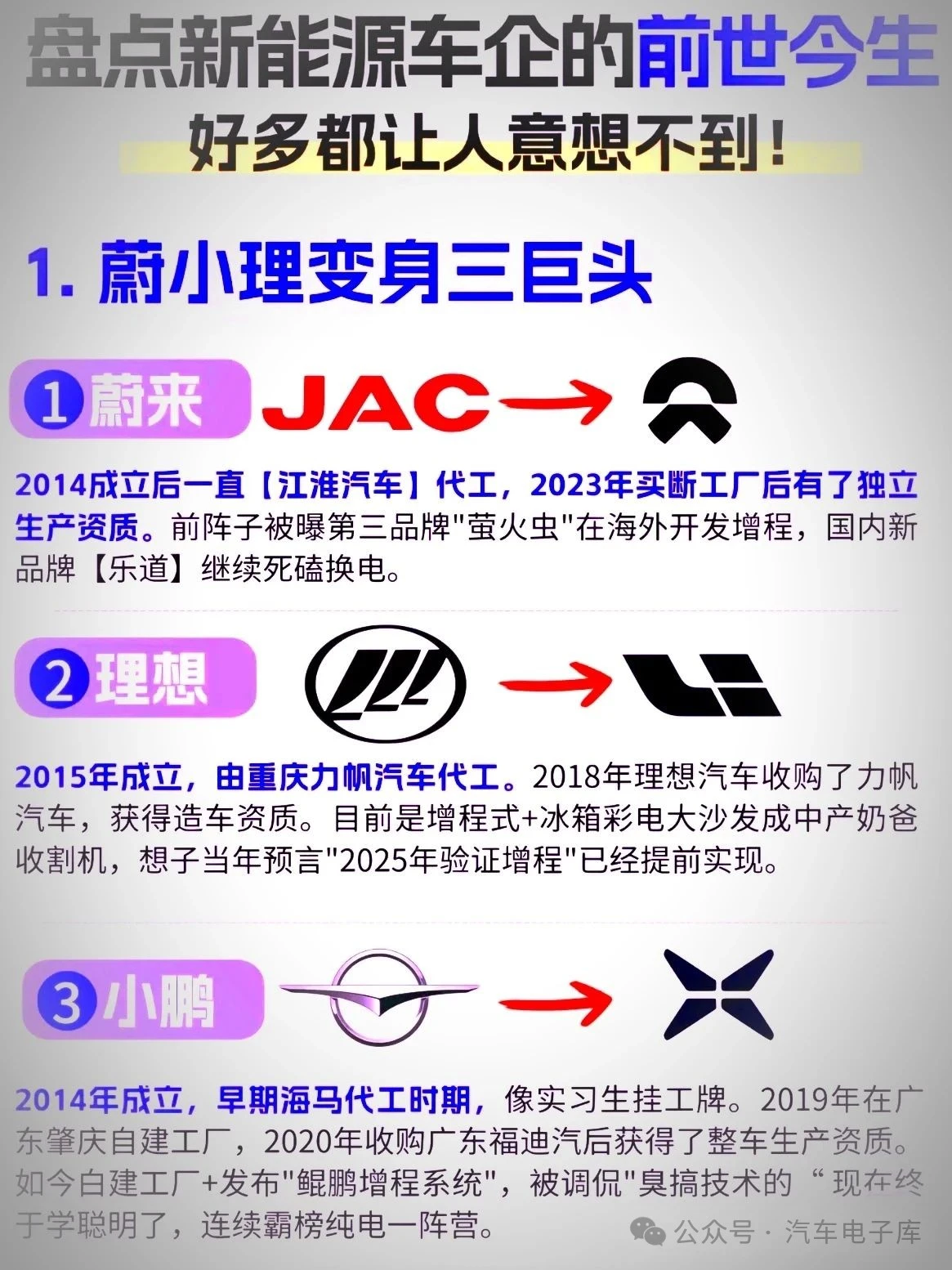 一图读懂新能源汽车品牌的前世今生,未来有更多车企只是个传说？