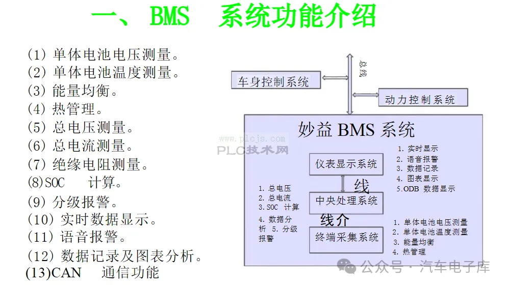 新能源汽车技术培训-BMS 电池管理系统PPT
