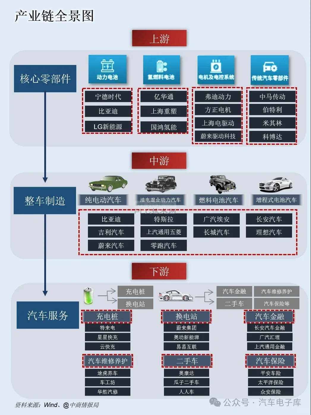新能源汽车产业链全景图，1分钟吃透透