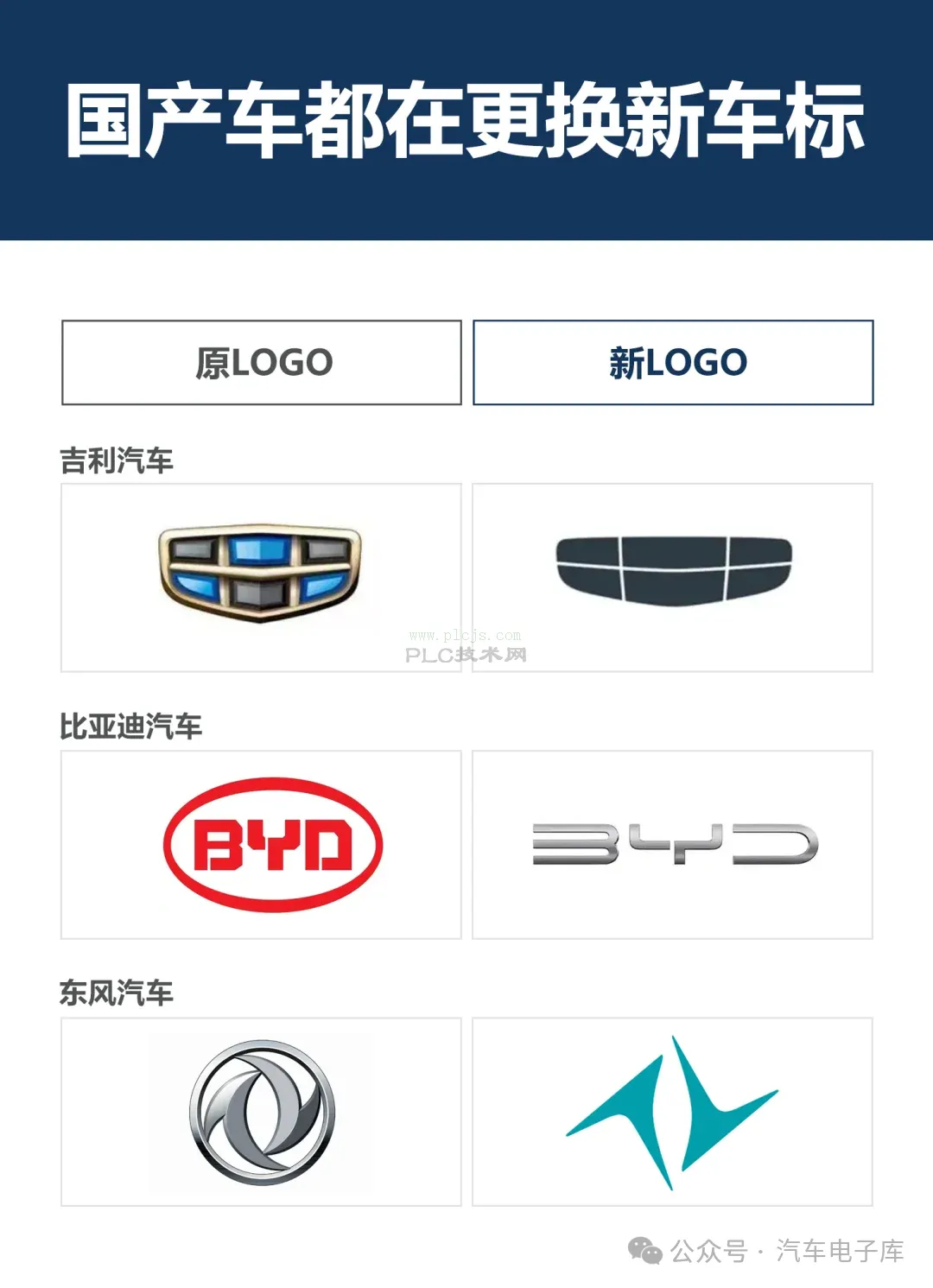 国产车都在更换新车标（新能源车标 logo ）