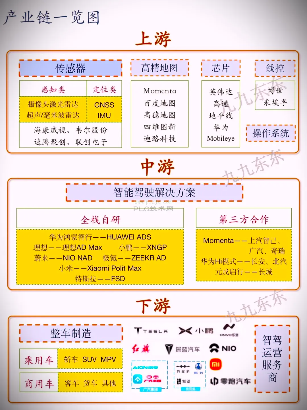 汽车智能驾驶产业链黄金图谱（核心供应商装机量一览）