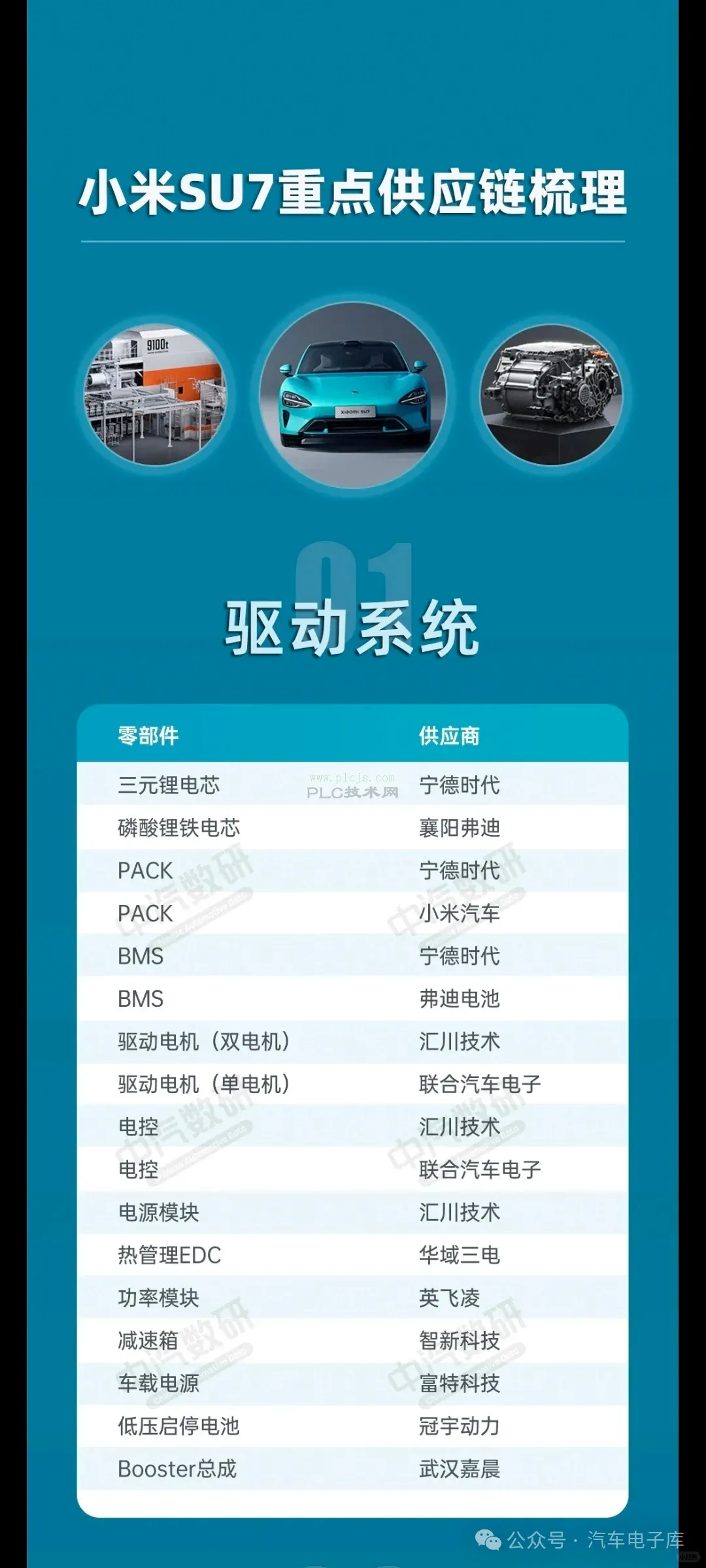 小米su7整车零部件供应商一览表