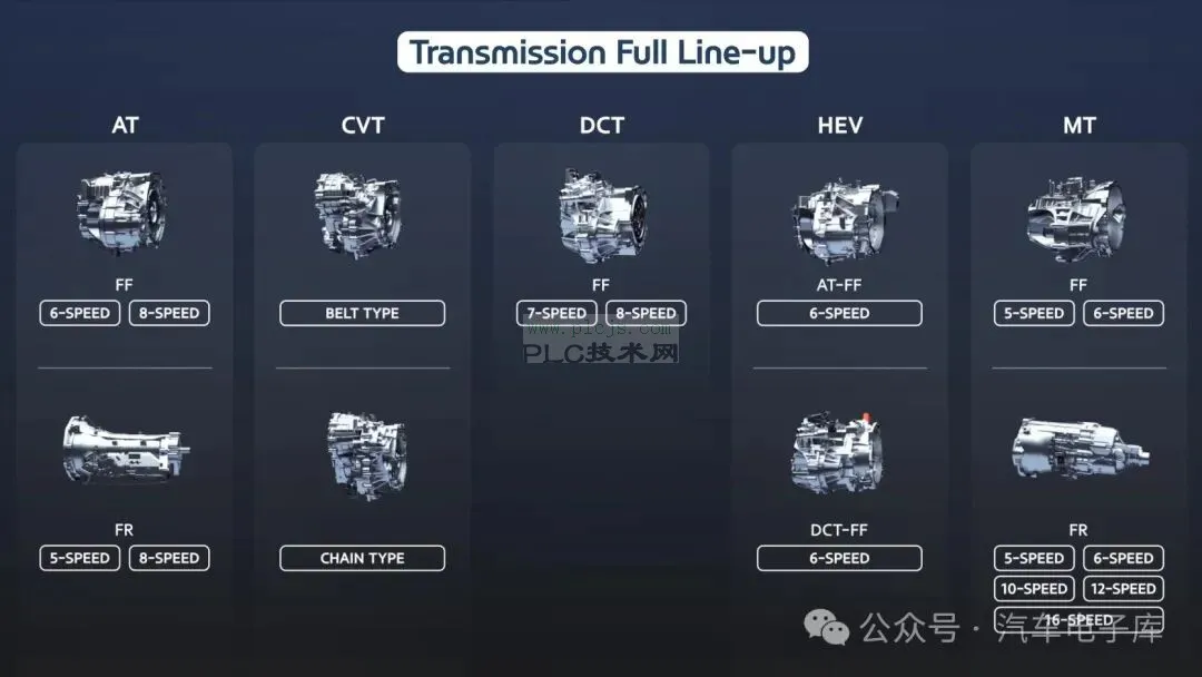 汽车三大自动变速箱分析：CVT平顺、DCT高效、AT均衡