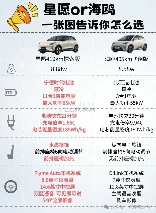 海鸥vs吉利星愿|新能源汽车强强对决你选谁？
