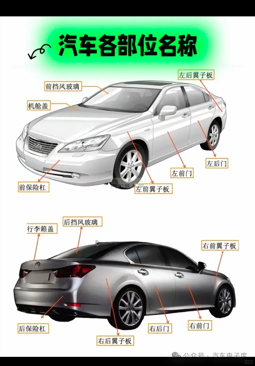 汽车外观基本构造图（各部位名称图解标注）