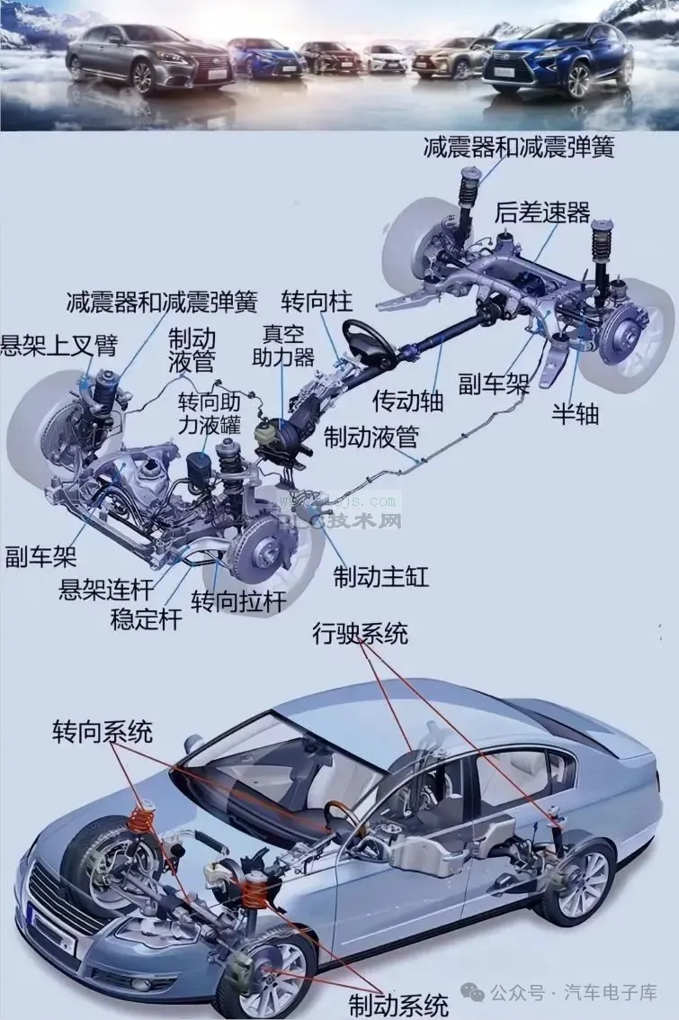 汽车底盘总体构造图解