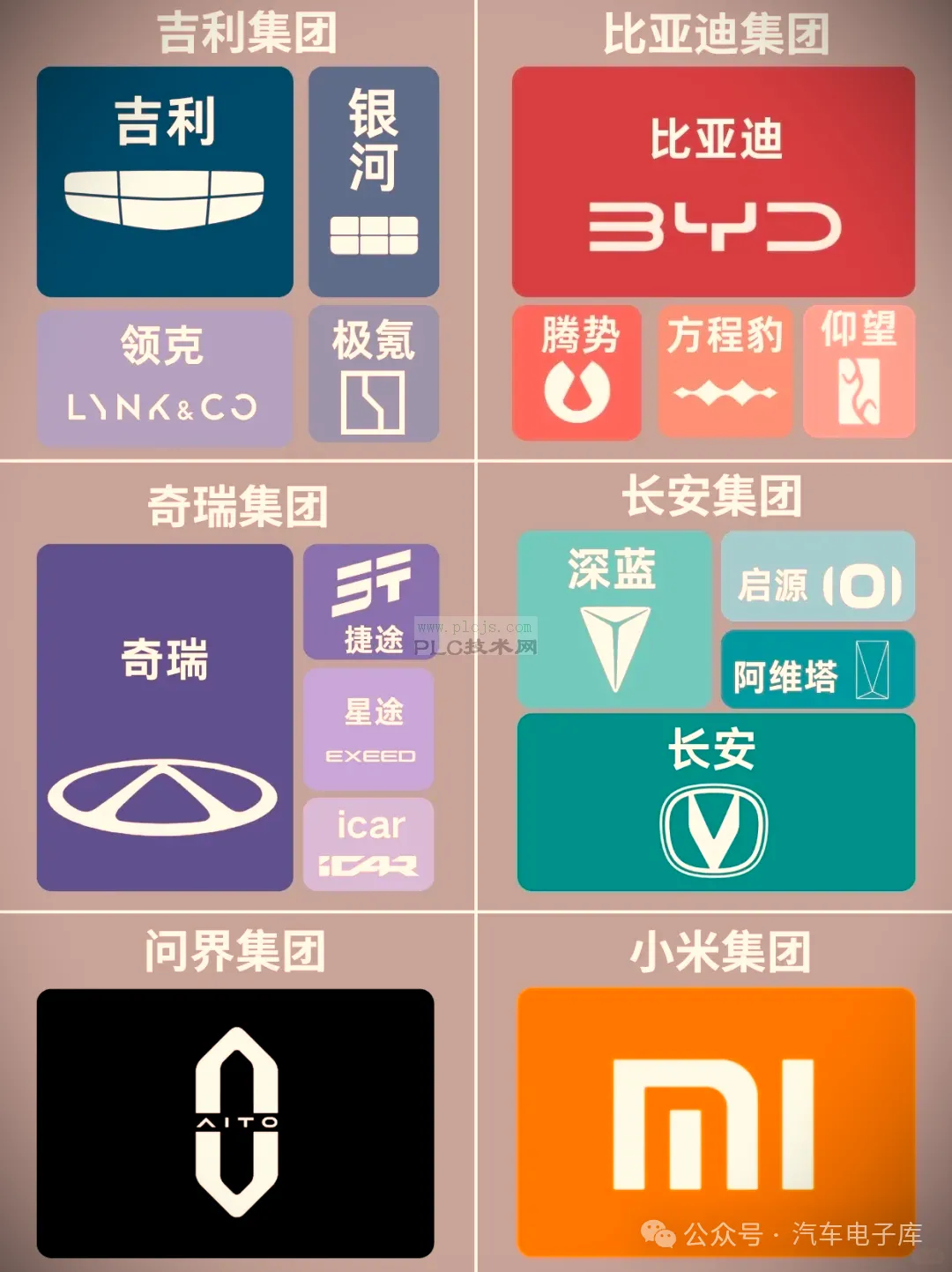 全球汽车品牌市值TOP 10，中国这“两家”你觉得合理吗？