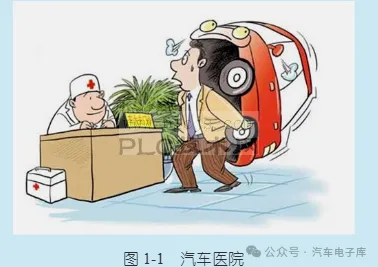 手把手教学汽车构造与保养，还有什么搞不会的？