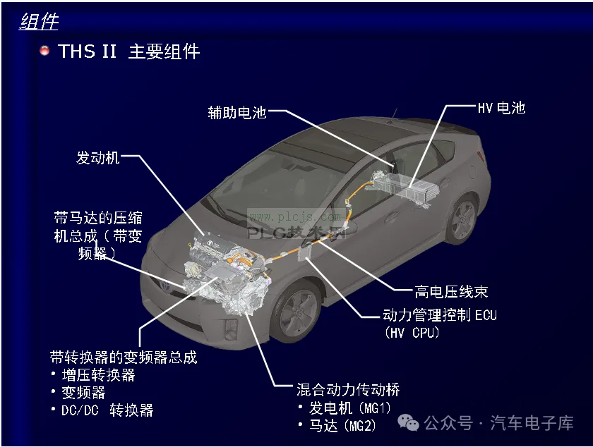 新能源汽车混合动力系统(部件)主要组件图解