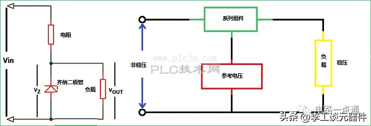稳压电路工作原理+电路设计