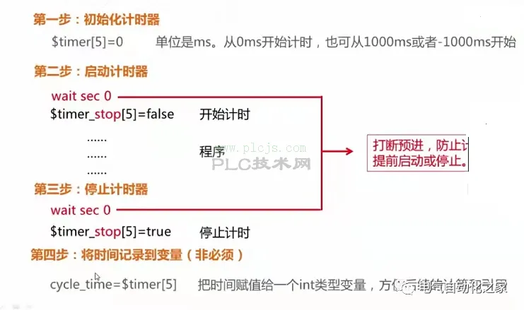 KUKA机器人计时器