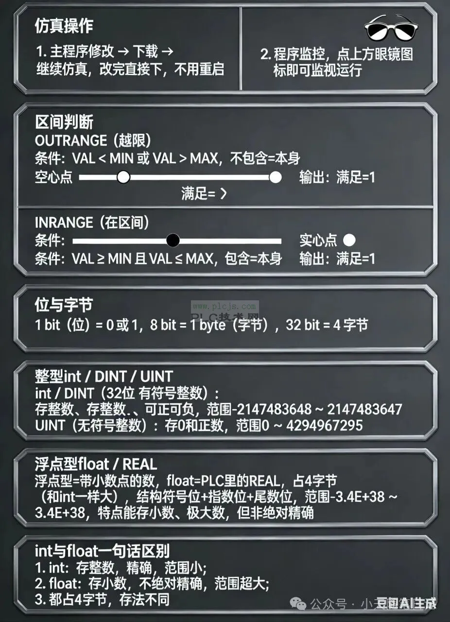 西门子1200PLC学习笔记（1）22318
