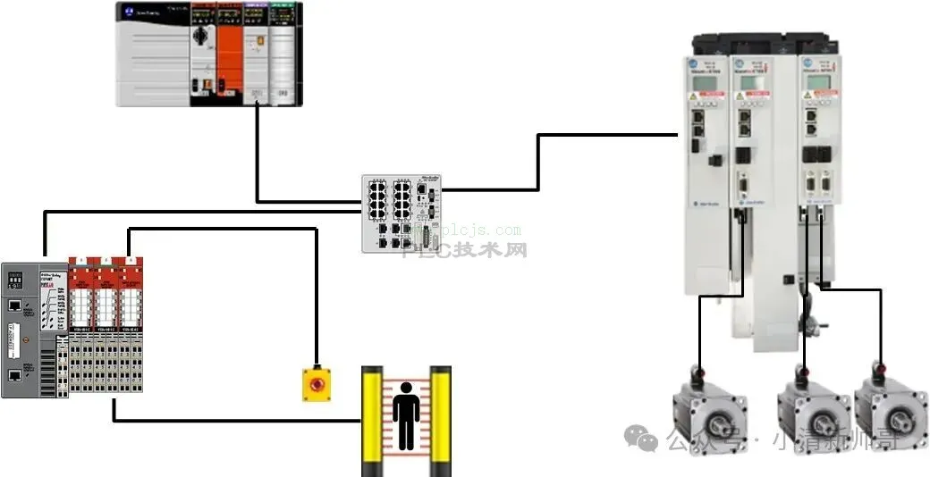 罗克韦尔Kinetix 5700伺服系统重磅解析：省40%空间，免调试开机，还能把电“赚”回来？