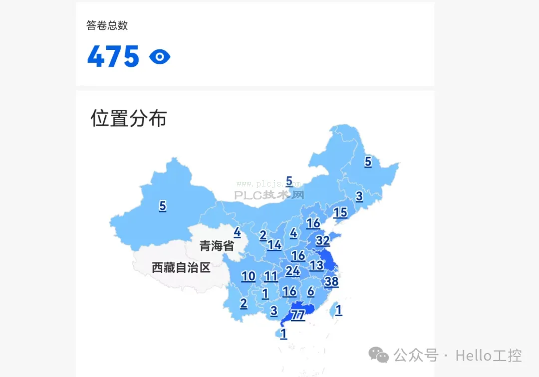 RealPLC AI第一期内测部分用户再赠送1000W Tokens！