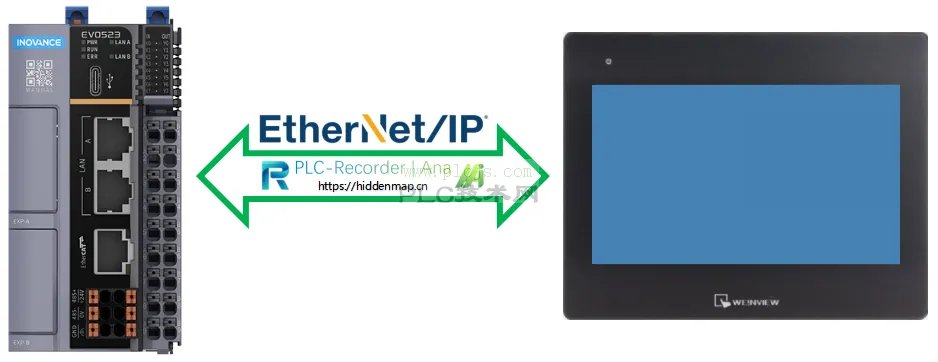 威纶通通过变量标签访问汇川EVO（EtherNet/IP通信协议）的配置过程及仿真测试