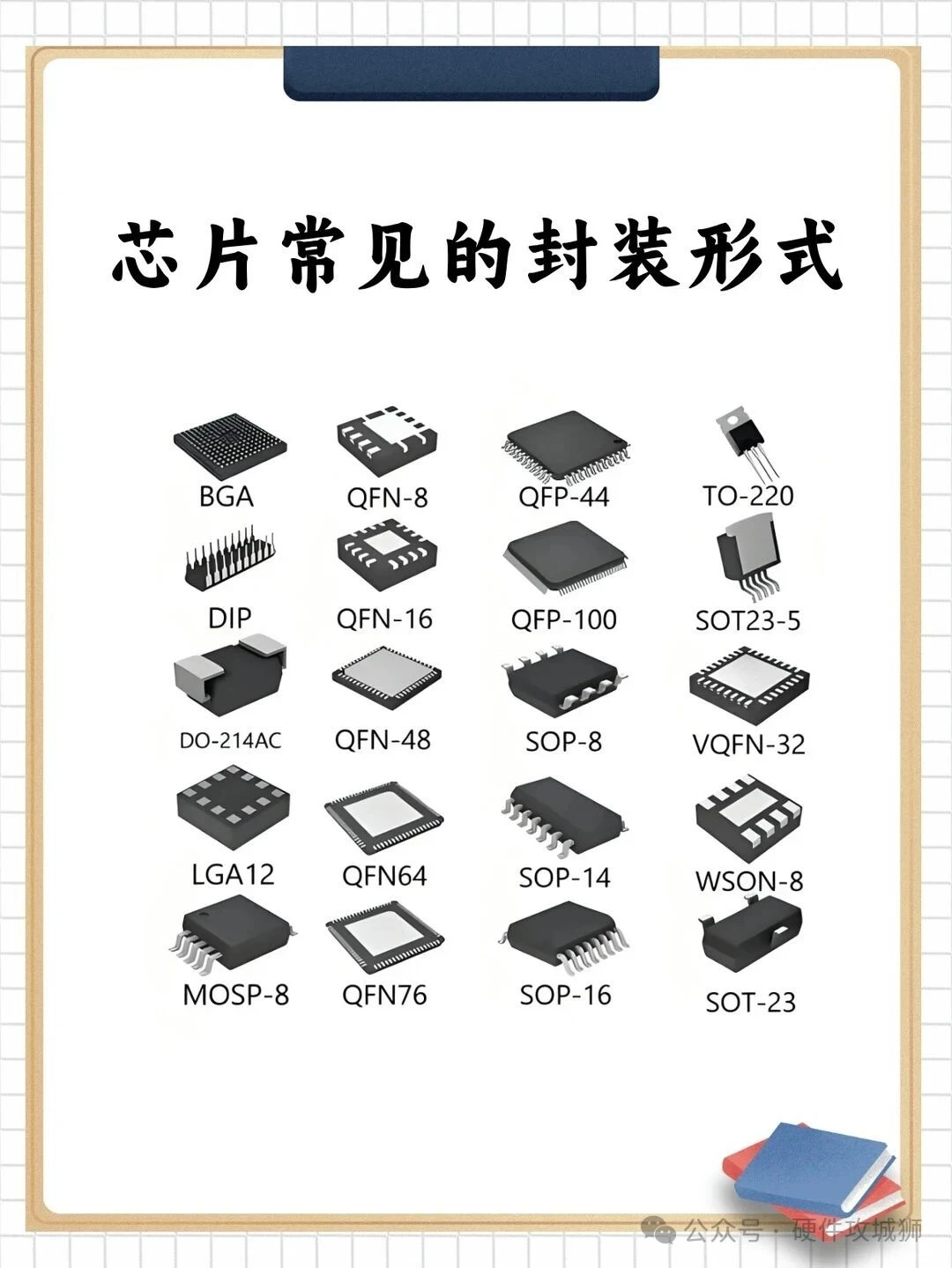 常见的芯片封装形式