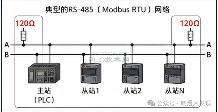 为什么RS-485总线两端要加120Ω终端电阻？如果不加会怎样？