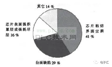 TVS二极管失效分析