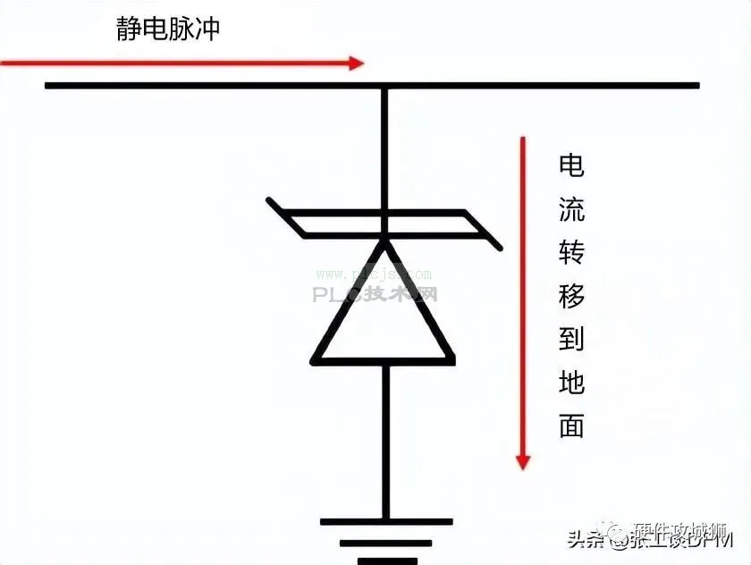 TVS二极管保护电路原理+3种TVS二极管PCB布局技巧