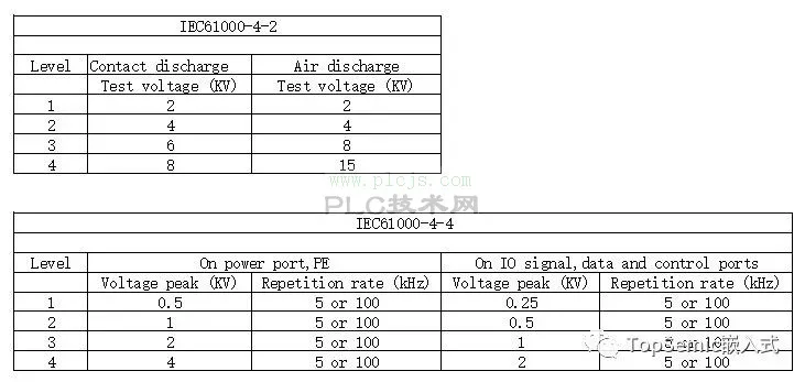 老司机教你选 TVS