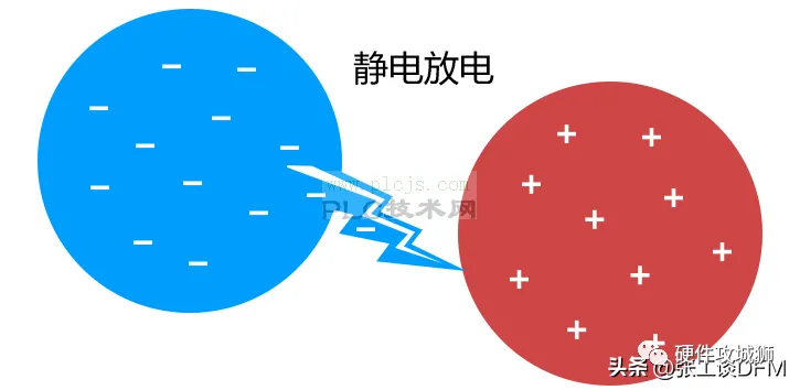一文总结：6种ESD保护电路PCB布局