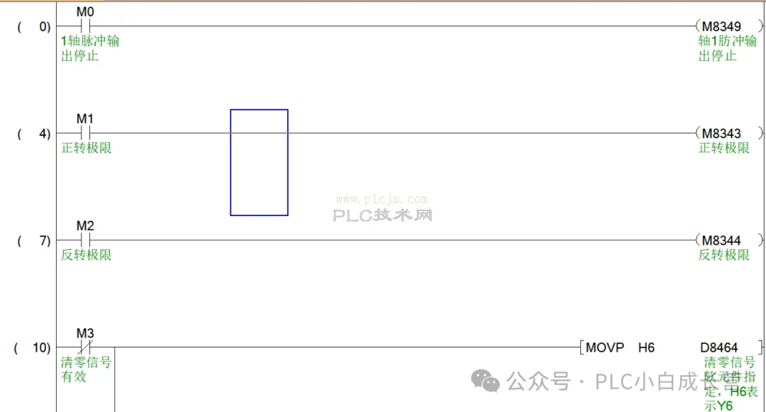 0基础PLC 三菱FX3U伺服控制梯形图标准框架+驱动器接线引脚 项目直接套用 完整版 底部有完整PLC程序