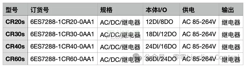 西门子S7-200 SMART 型号手册