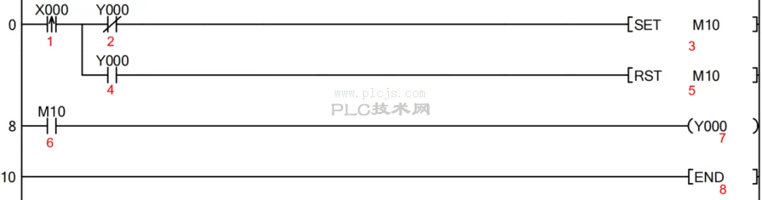 PLC扫描周期与单按钮启停案例分析